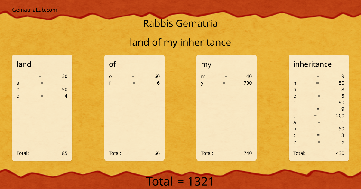 land of my inheritance in rabbis Gematria